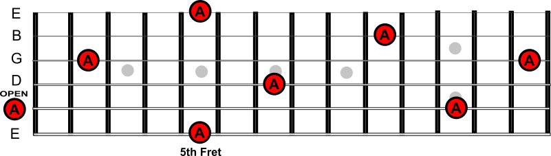 Octaves 2